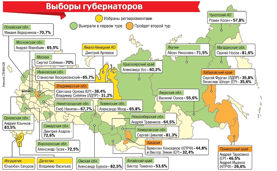 Выборы губернаторов Фото: Алексей СТЕФАНОВ