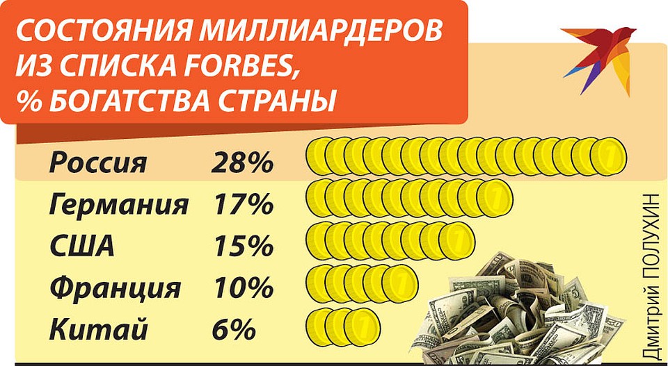 Цифра