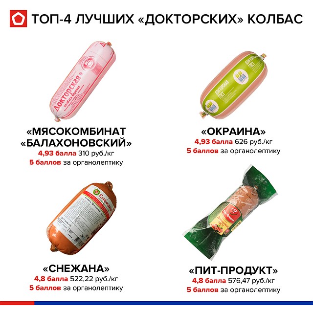 Лучшие образцы "Докторской" по данным Роскачества.