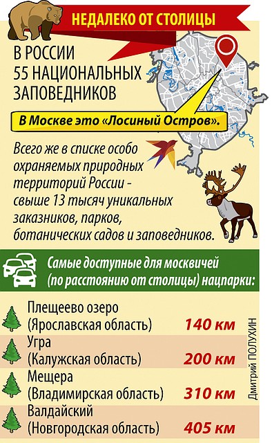 Недалеко от столицы Фото: Дмитрий ПОЛУХИН