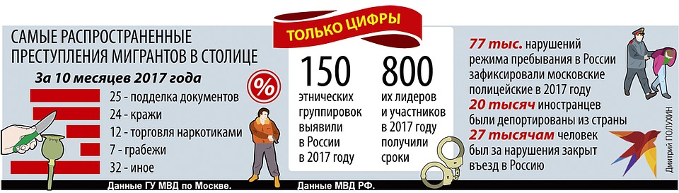 Только цифры Фото: Дмитрий ПОЛУХИН