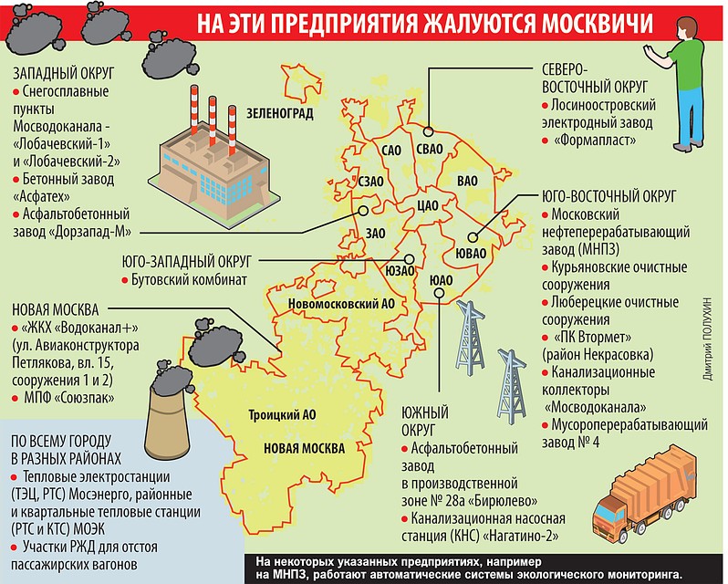 На эти предприятия жалуются москвичи.