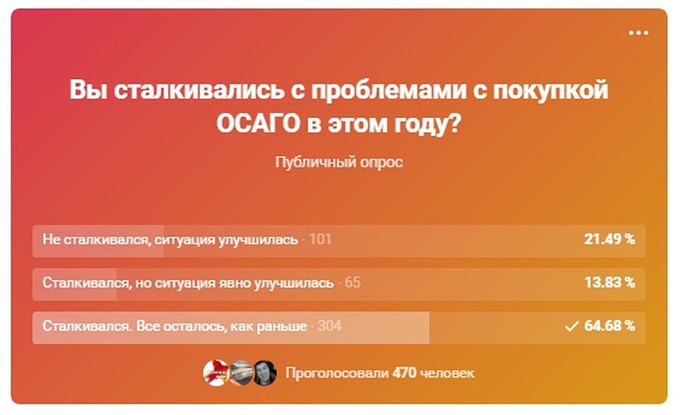 Опрос в сообществе "Аварии | ДТП | Воронежа"