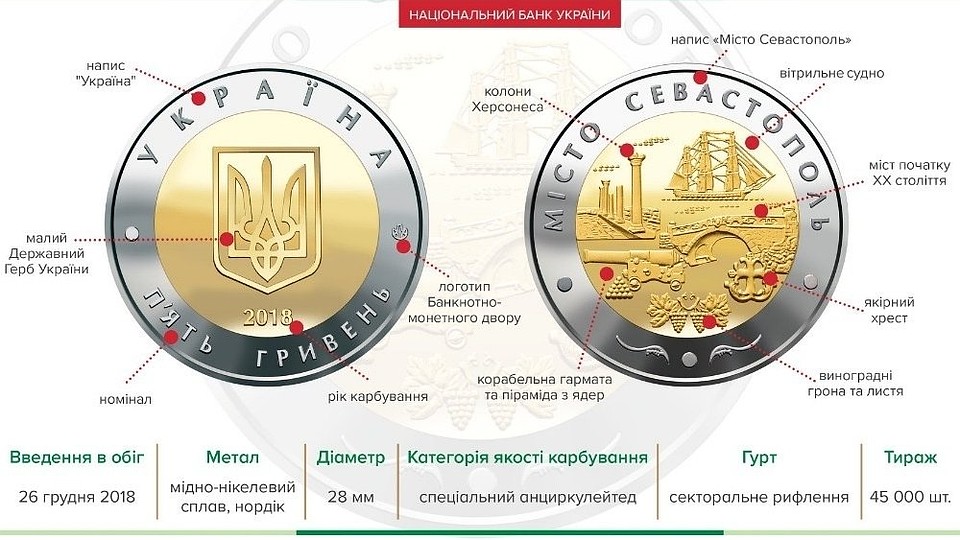 Фото: Нацбанк Украины