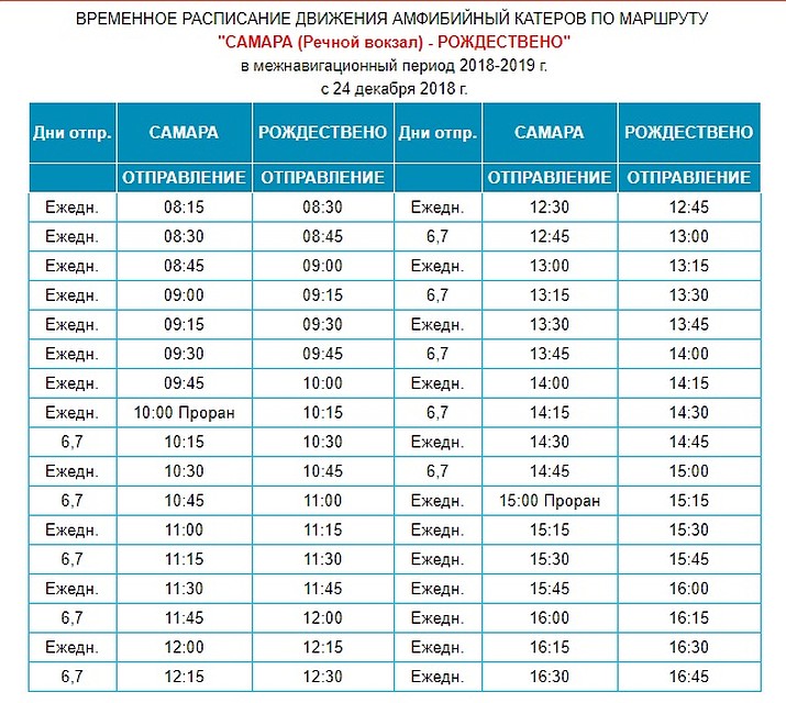 Расписание судов на воздушной подушке по маршруту Самара - Рождествено