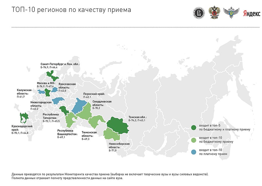Регионы, куда приезжают выпускники с самыми высокими баллами ЕГЭ