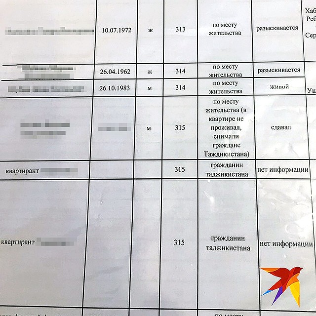 Фамилия владельца оказалась в поквартирном списке рухнувшего подъезда. Фото: Ульяна СКОЙБЕДА