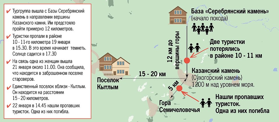 Фото: Ксения КРИВОЩЕКОВА
