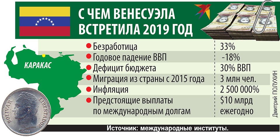 С чем Венесуэла встретила 2019 год
