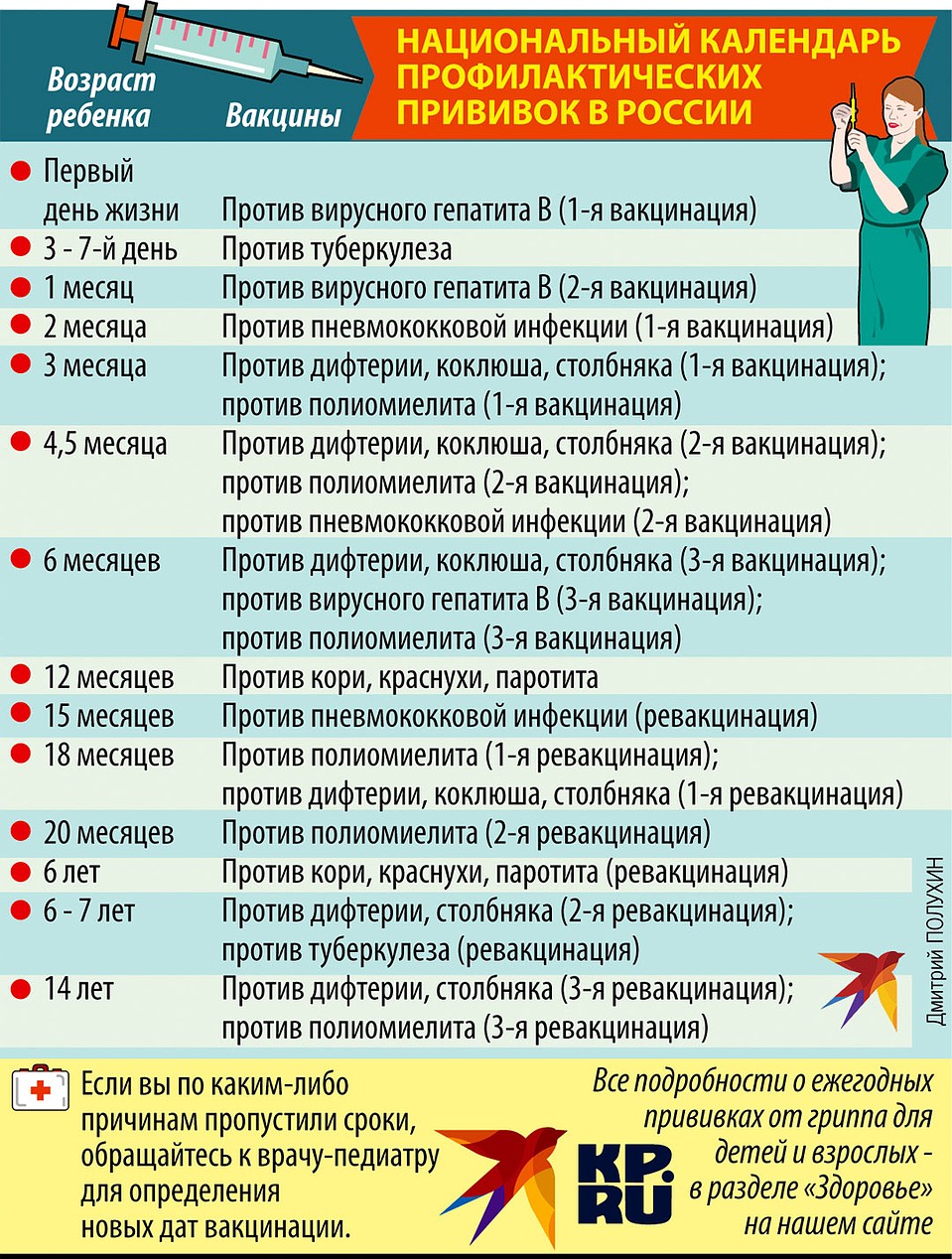 Какие прививки необходимо сделать детям.