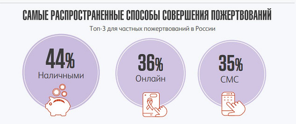 Результаты опроса «КАФ»