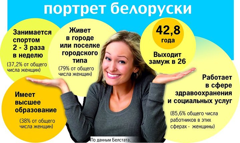 Портрет среднестатистической белоруски Фото: Екатерина МАРТИНОВИЧ