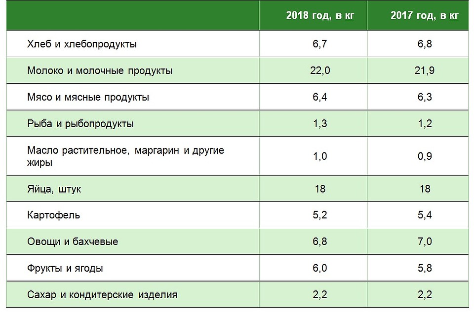 Источик: Белстат.