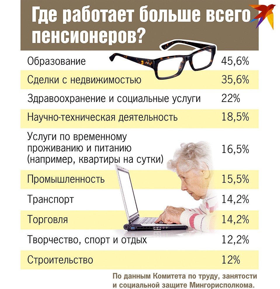 Где работает больше всего пенсионеров? Фото: Екатерина МАРТИНОВИЧ