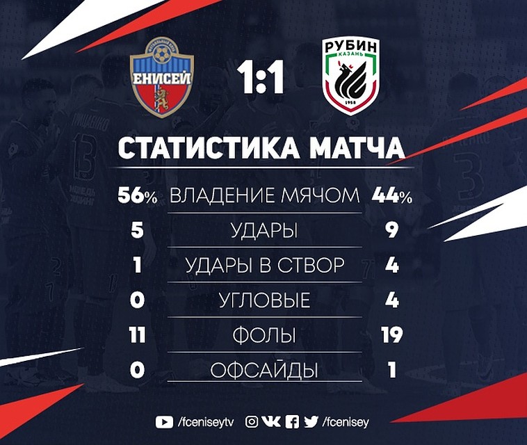 Статистика матча. Фото: Пресс-служба ФК "Енисей"