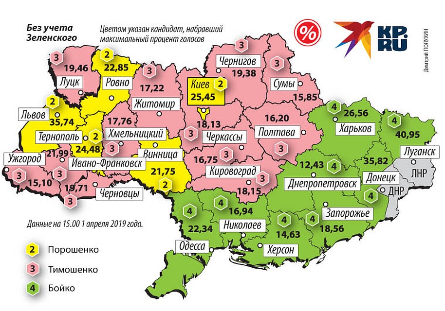 Результаты без учета победителя первого тура Владимира Зеленского. Фото: Дмитрий ПОЛУХИН