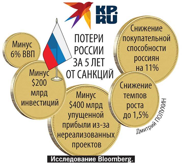 Потери России за 5 лет от санкций.