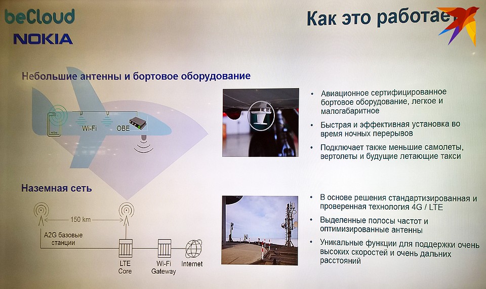Так работает сеть Air2Ground, которая доставляет интернет в самолеты. Фото: Геннадий МОЖЕЙКО