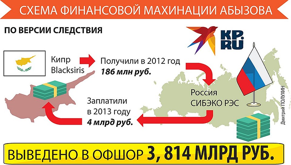 Финансовые махинации Михаила Абызова Фото: Дмитрий ПОЛУХИН