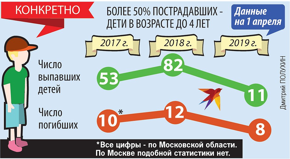 Конкретно.