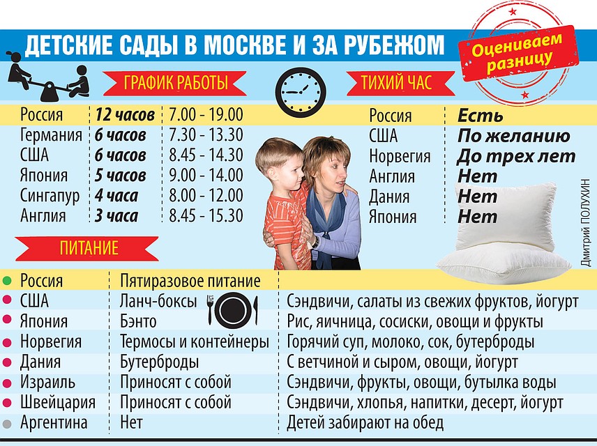 Детские сады в Москве и за рубежом.