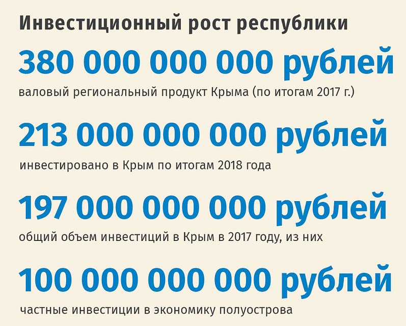 Инвестиционный рост республики