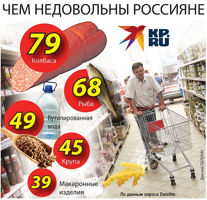 Опрос: Чем недовольны россияне Фото: Дмитрий ПОЛУХИН