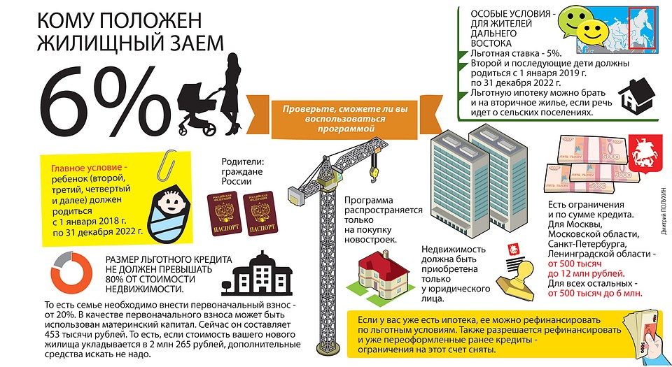 Кому положен жилищный заем 6%
