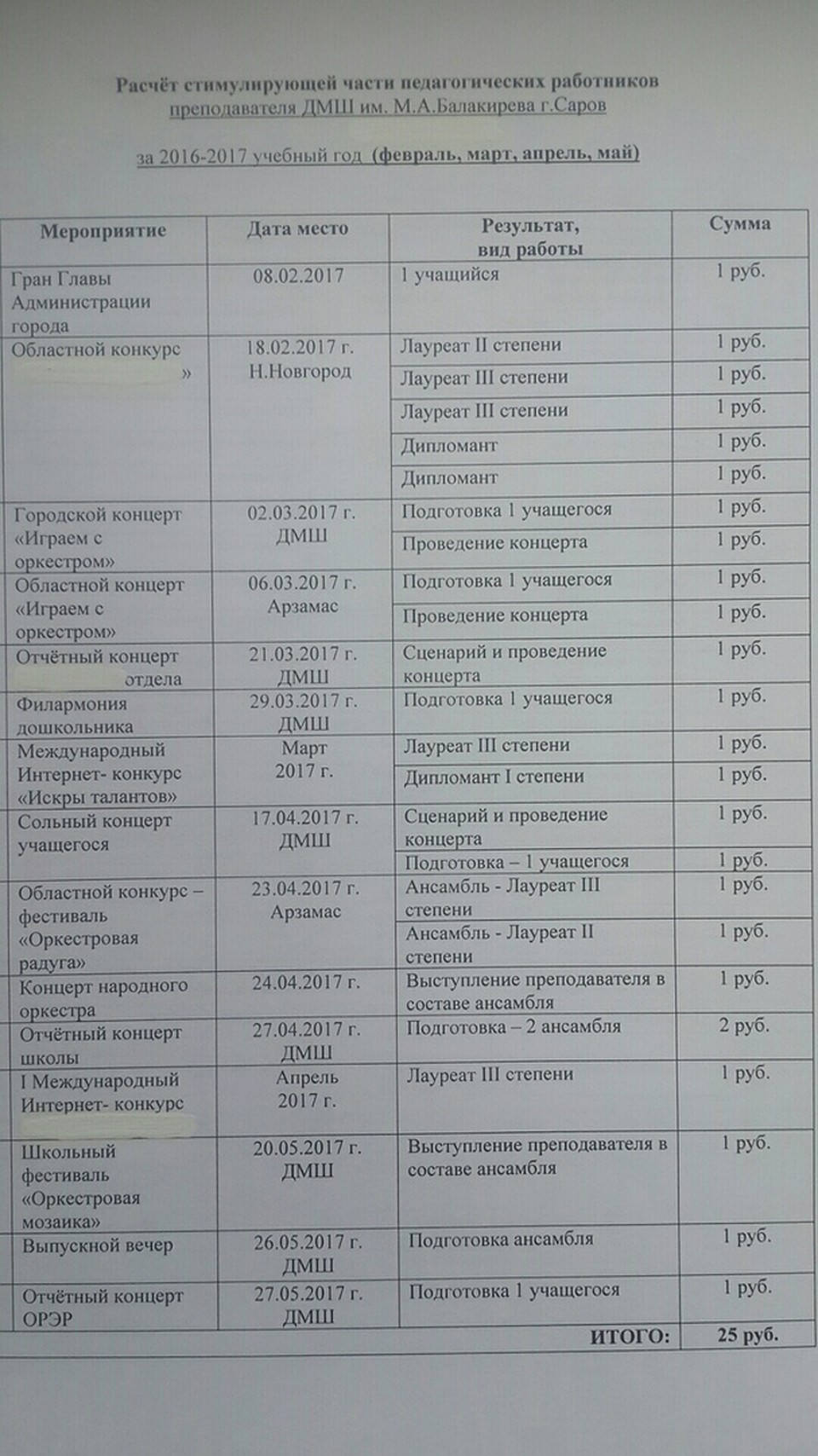 Первая ведомость Фото: Предоставлено героем публикации