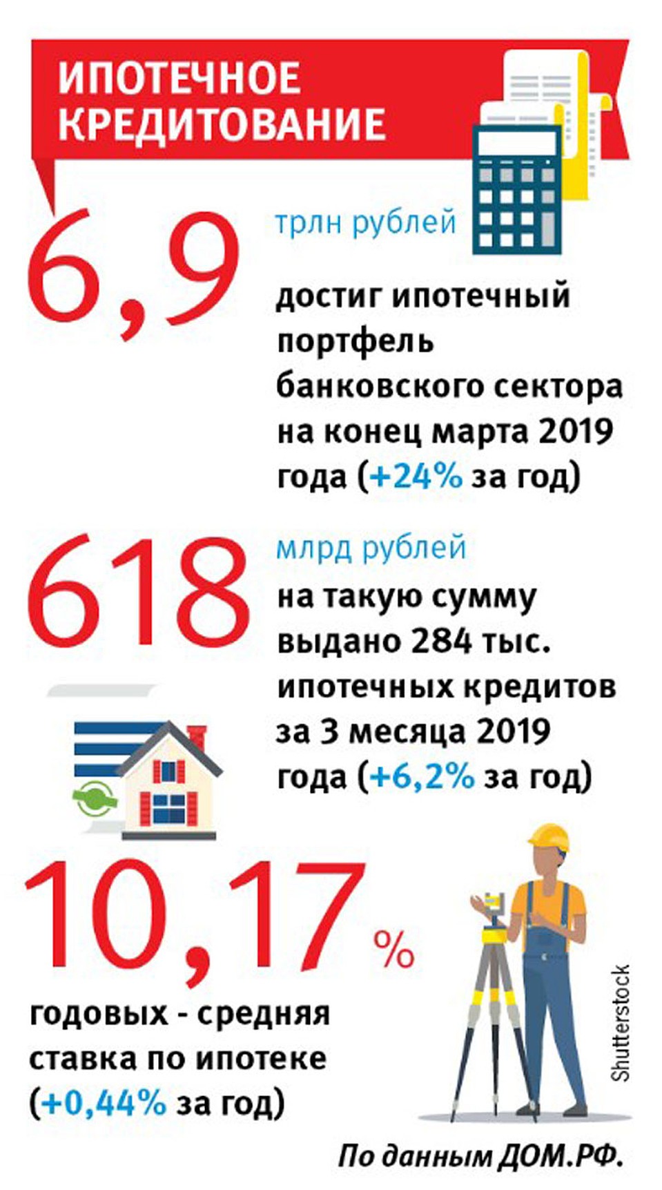 Ипотечное кредитование