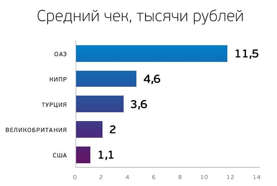 Фото: пресс-служба Банка