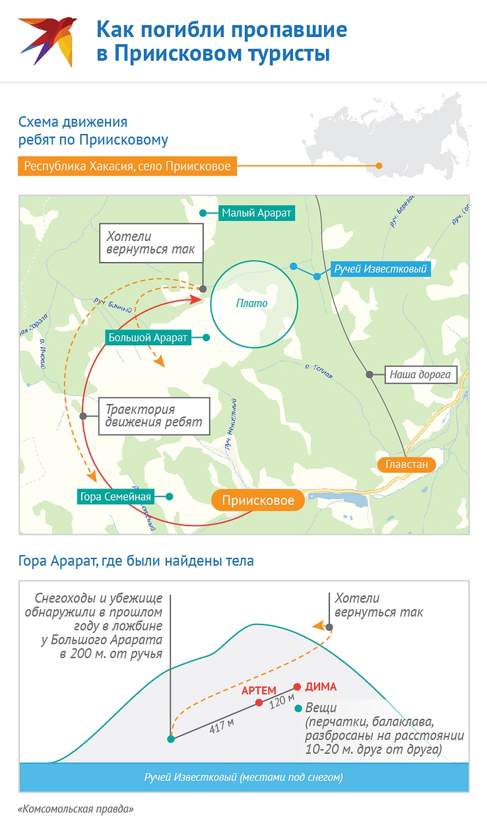 Как погибли пропавшие в Приисковом туристы Фото: Наиль ВАЛИУЛИН
