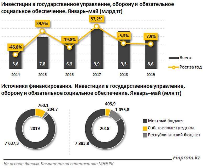 Предприятиям военно-промышленного комплекса будут предоставляться меры финансовой поддержки. Фото: finprom.kz