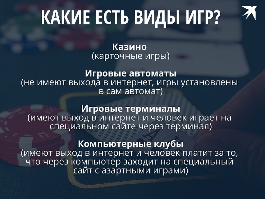 Какие есть виды игр?
