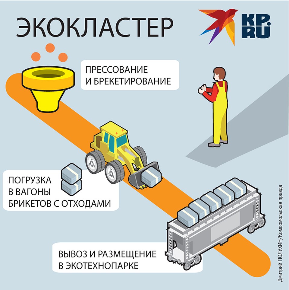 Транспортировка брикета к месту хранения.