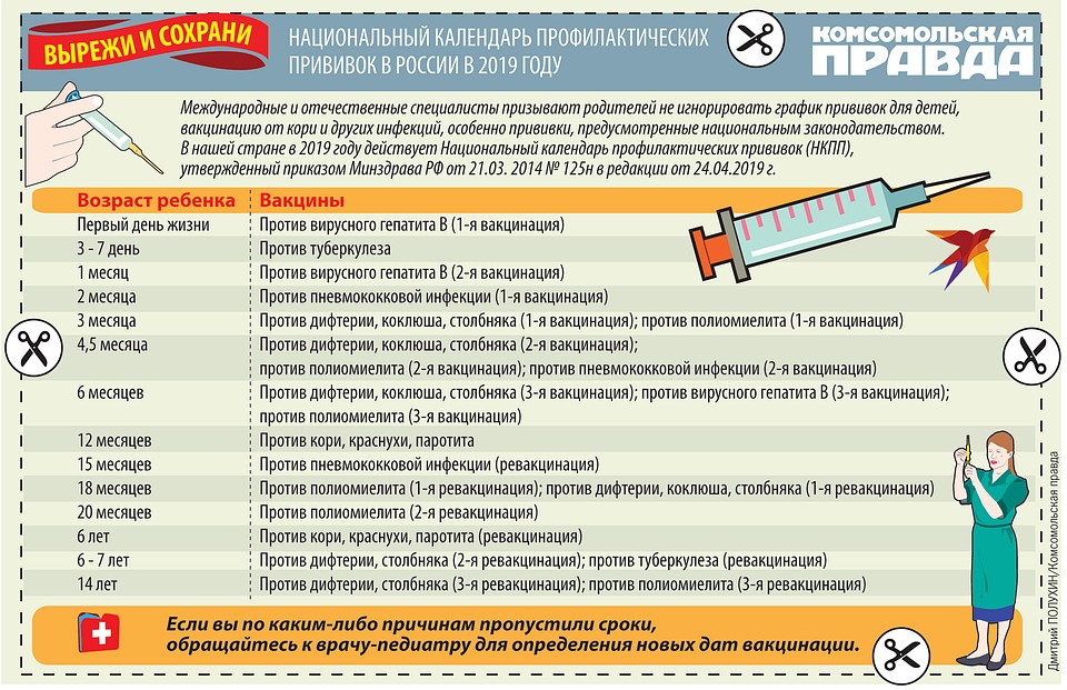 Календарь прививок