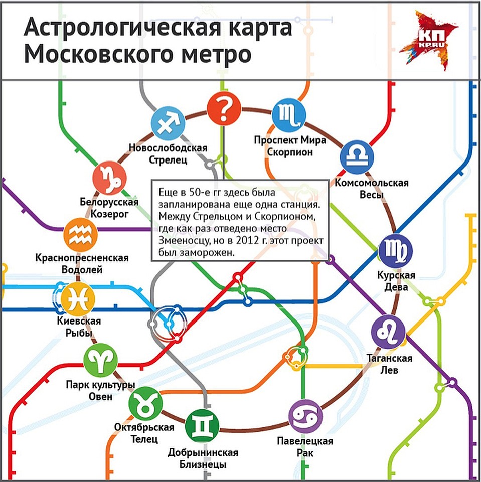Кольцевая линия метро - это по сути зодиакальный круг. Теперь будет и со Змееносцем.