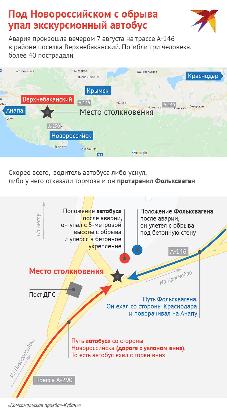 Схема ДТП с автобусом под Новороссийском Фото: Наиль ВАЛИУЛИН