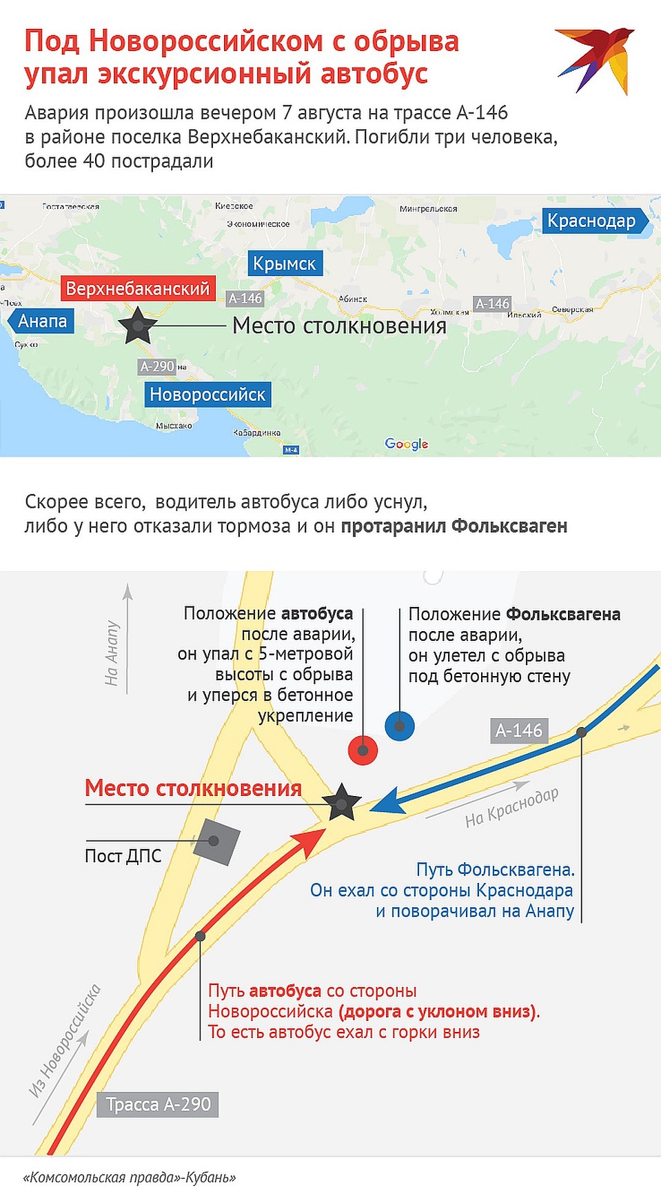 Схема ДТП под Новороссийском\ФОТО: Наиль ВАЛИУЛИН