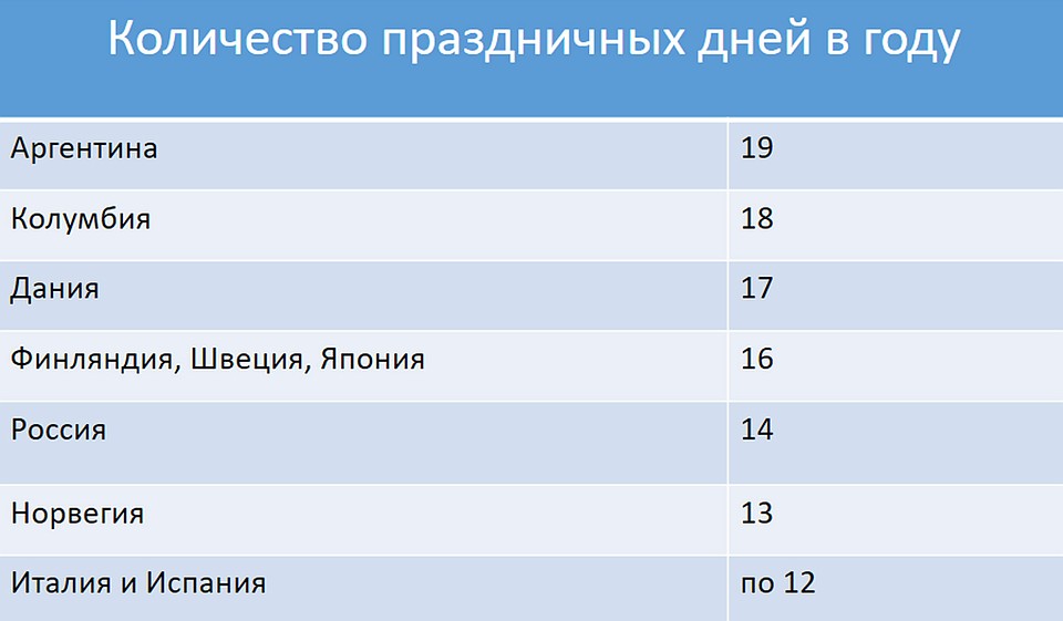 *по данным ФНПР