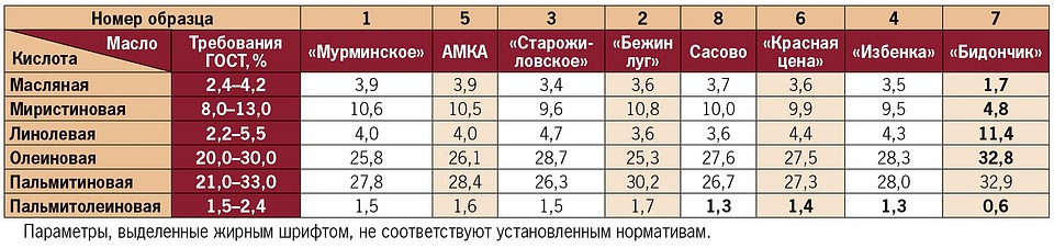 Результаты экспертизы (нажмите, чтобы увеличить).