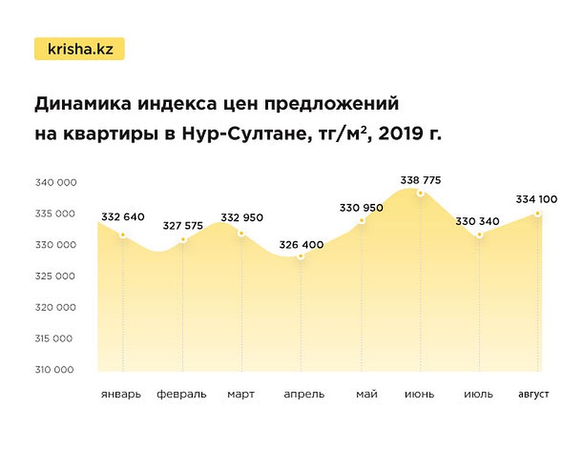 Источник: Крыша