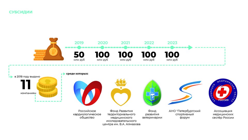 С 2018 года Конгрессно-выставочное бюро участвует в проведении конкурса субсидий. ФОТО: saintpetersburgcb.com