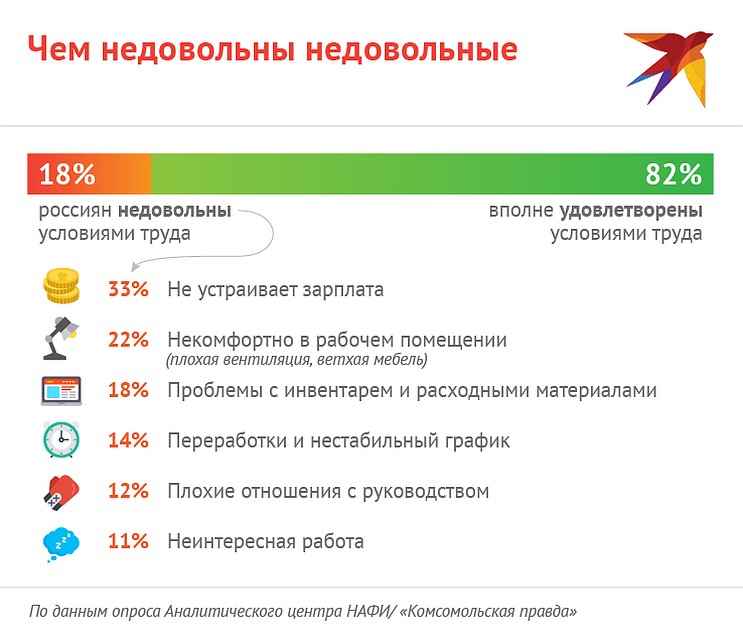 Чем недовольны недовольные Фото: Наиль ВАЛИУЛИН