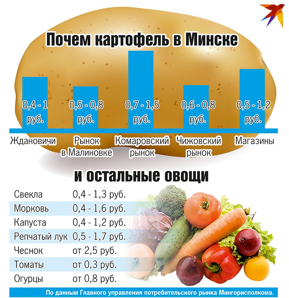 Что дорого, а что дешево? Фото: Екатерина МАРТИНОВИЧ