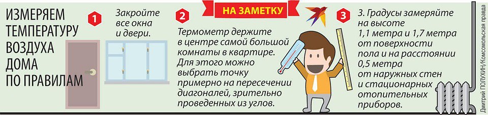 Чтобы получить перерасчет, управляющая компания должна измерить температуру воздуха в ваших комнатах и составить акт Фото: Дмитрий ПОЛУХИН