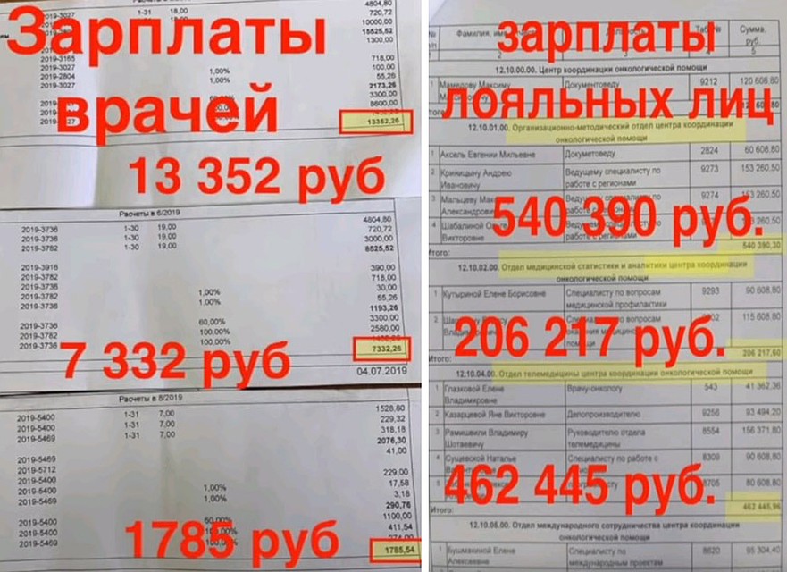 В распространенном видеообращении медики онкоцентра имени Блохина говорят о несправедливом распределении зарплаты. Фото: YouTube