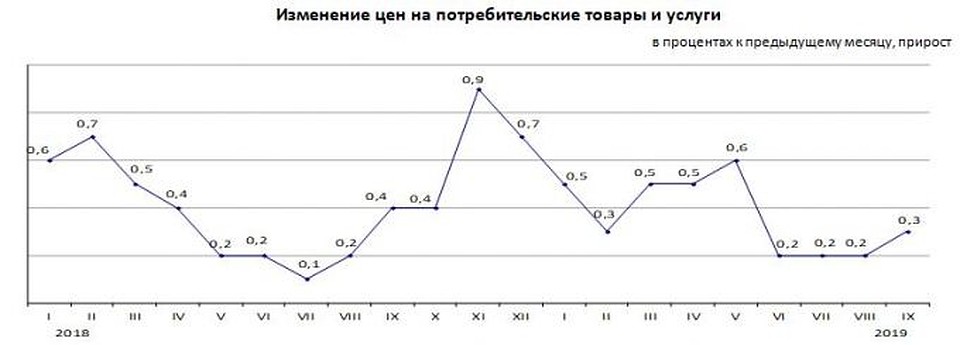 Источник: Комитет по статистике МНЭ РК
