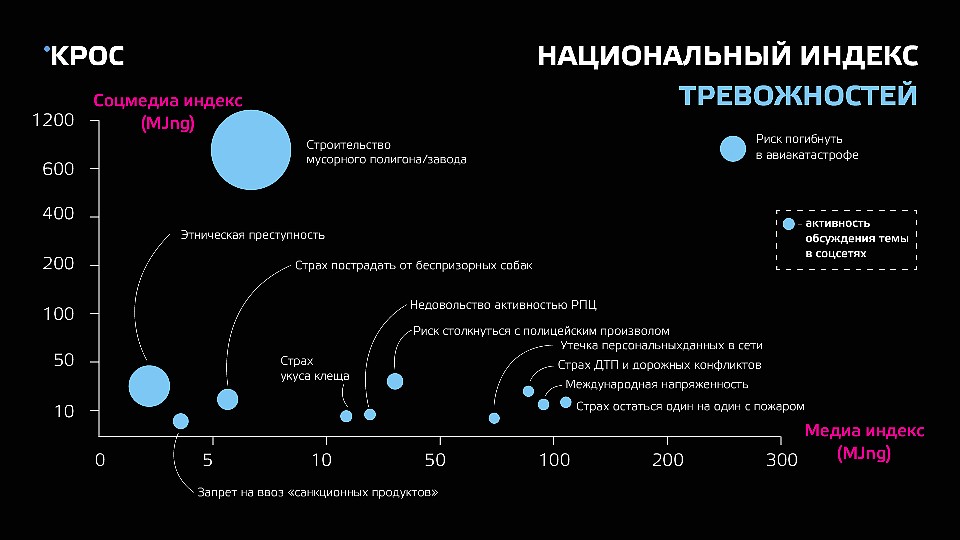 Национальный индекс тревожностей, составленный специалистами КРОС. Источник: http://anxiety.cros.ru/
