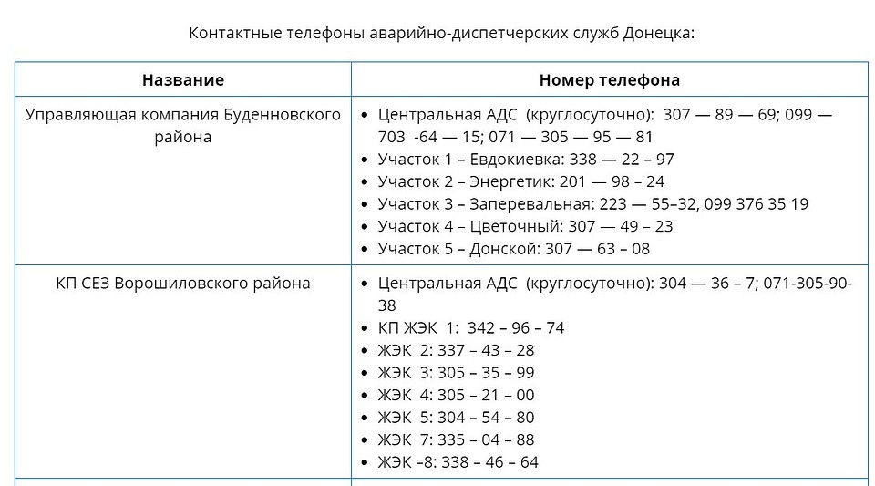 Управляющие компании Донецка. Фото: https://vsednr.ru